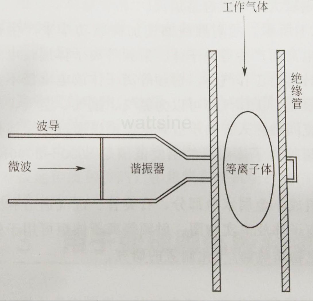 微波等离子体示意图 微信图片_20200619100900