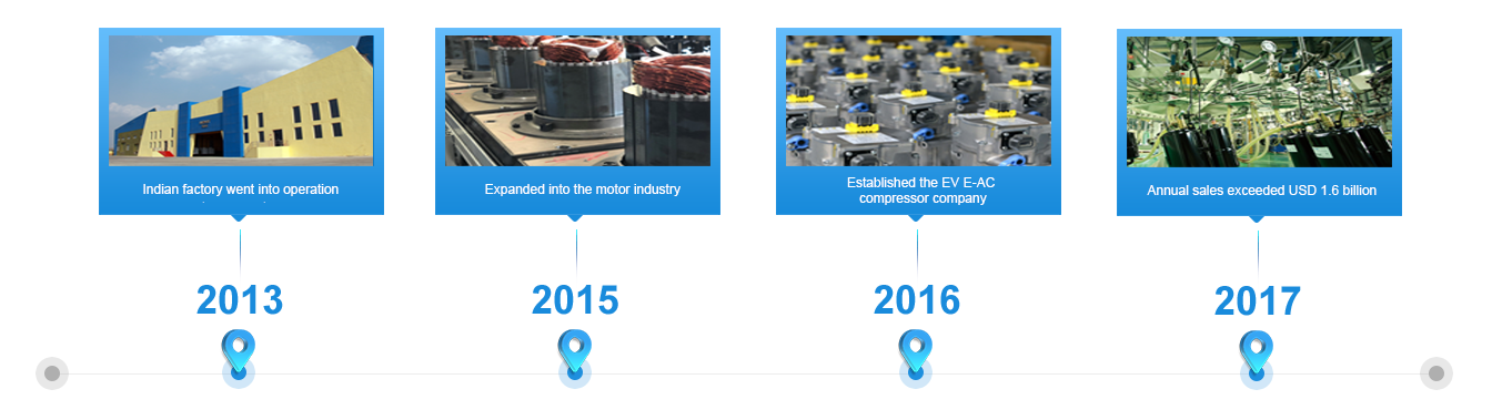 Diversification & Internationalization