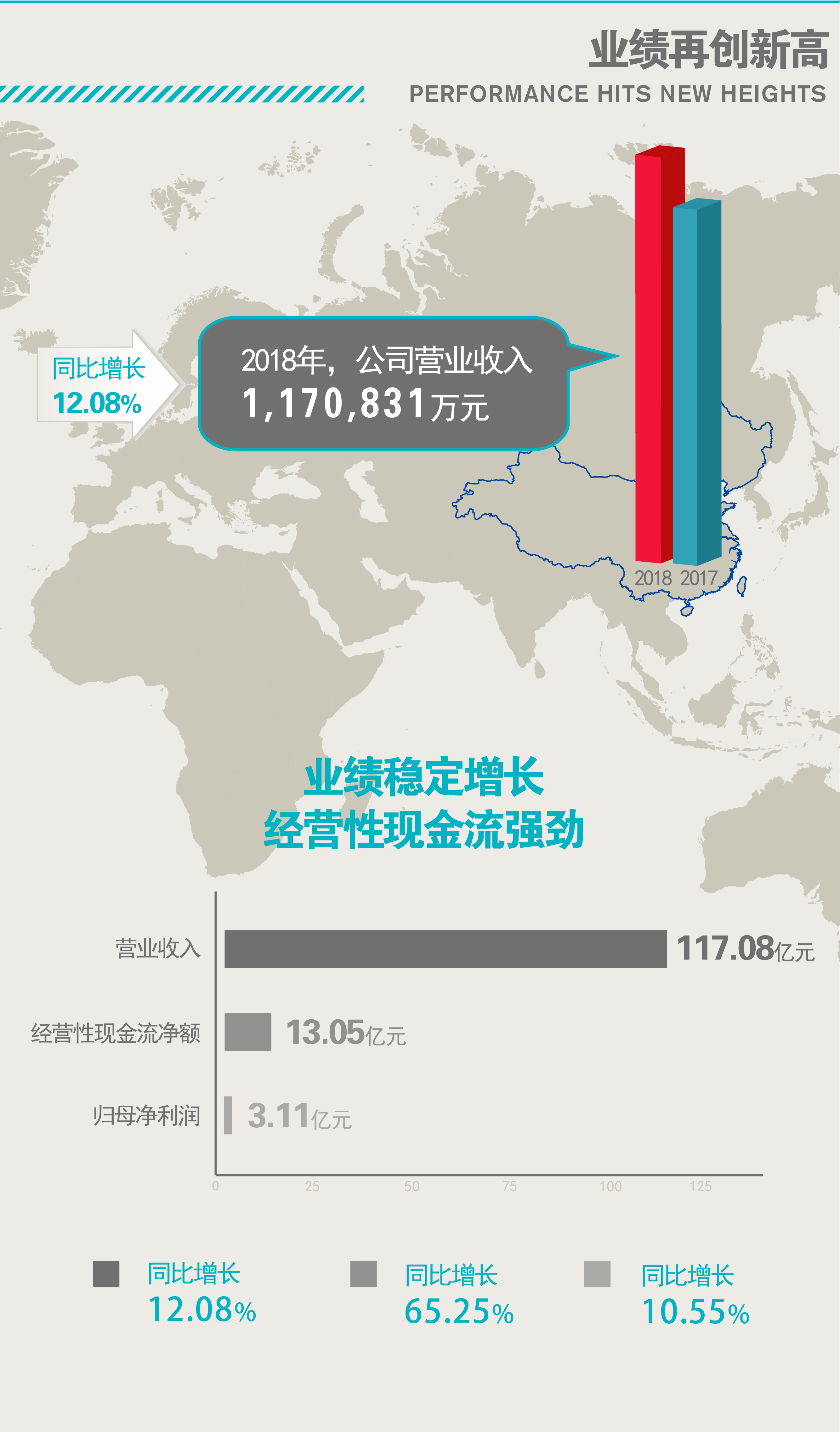 hth手机app下载股份业绩报喜 营收创历史新高