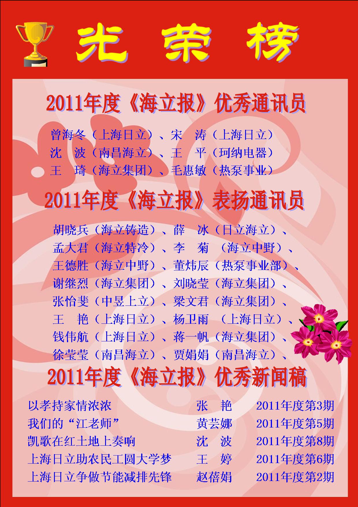 云顶国际版表彰2011年度优秀《hth手机app下载报》通讯员
