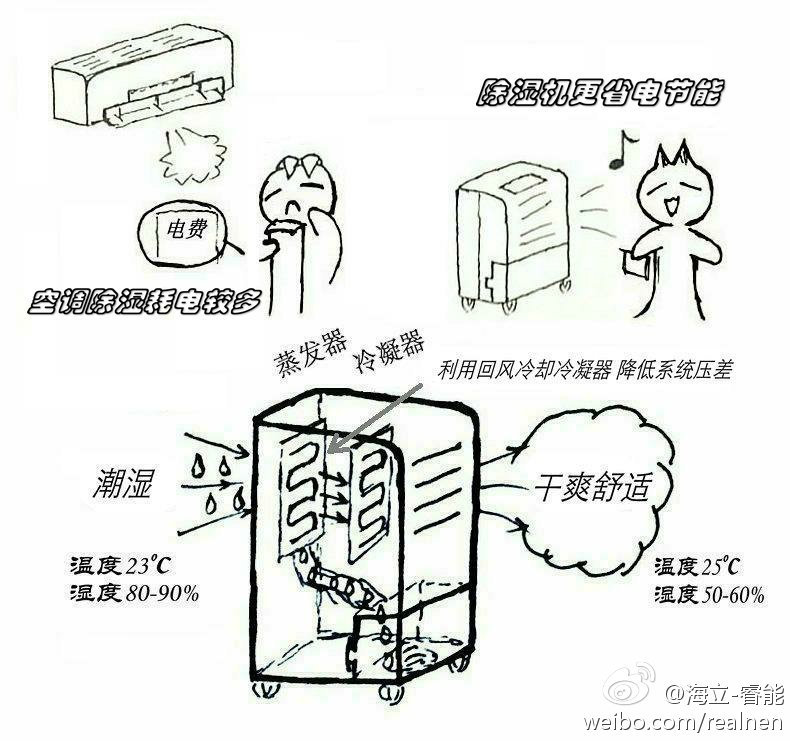 上海日立工会办实事 hth手机app下载员工低价购格力除湿机